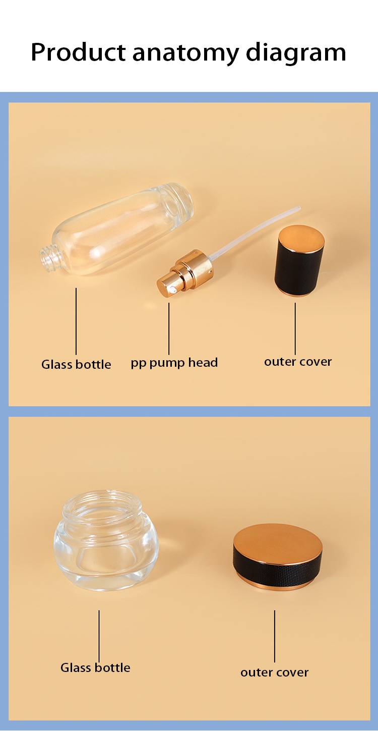 Skincare Bottle Set